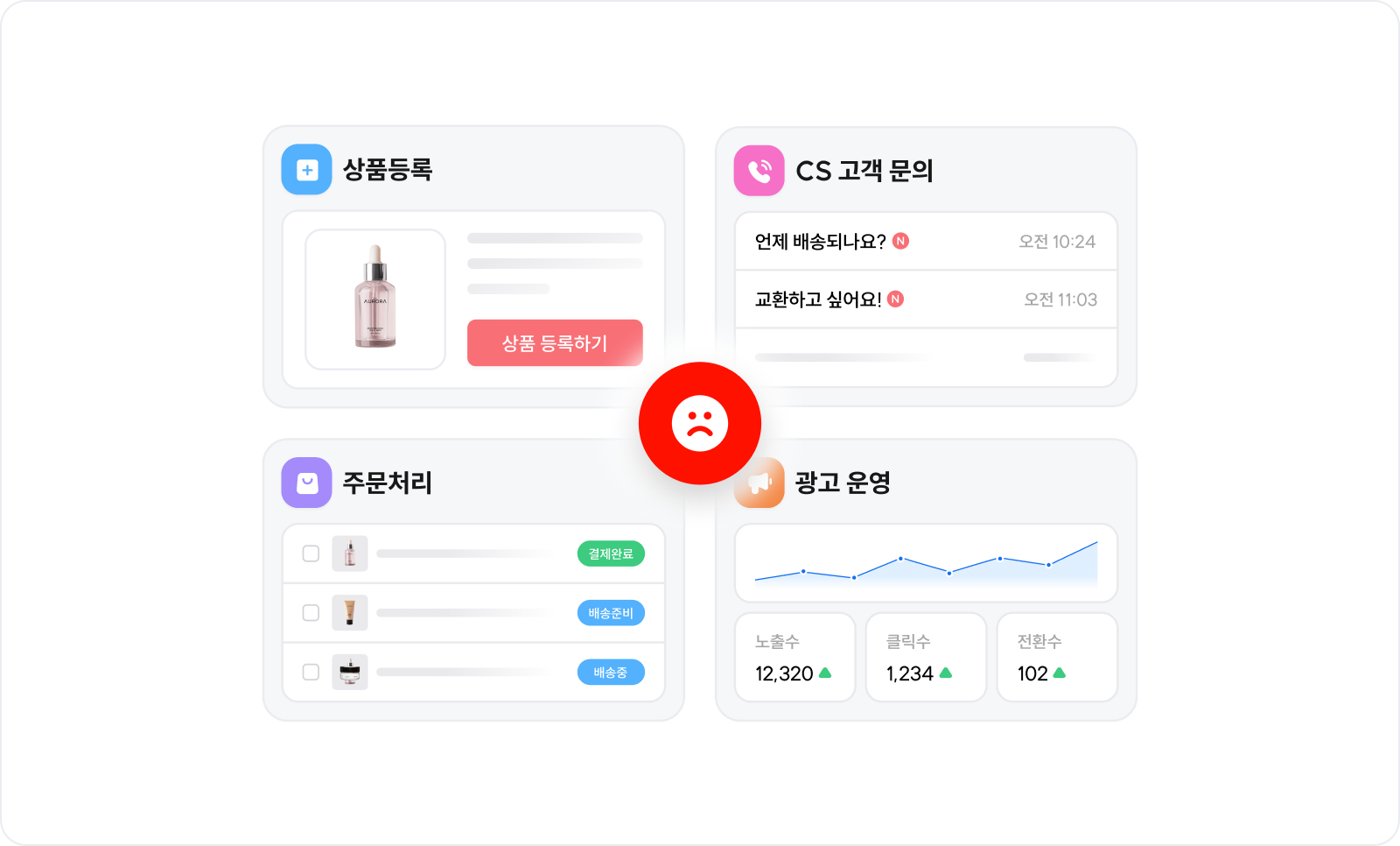 상품 등록, 주문 처리, CS 응대, 광고 소재 교체 등 쇼핑몰 운영자가 매일 챙기는 업무 목록