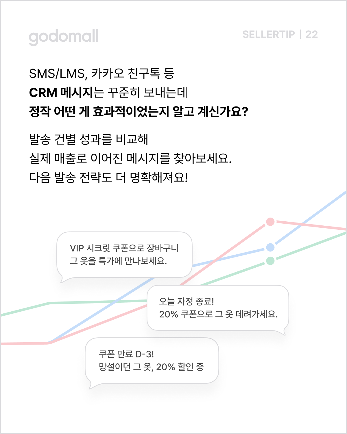 고도몰 애널리틱스_CRM 메시지 성과 분석.png