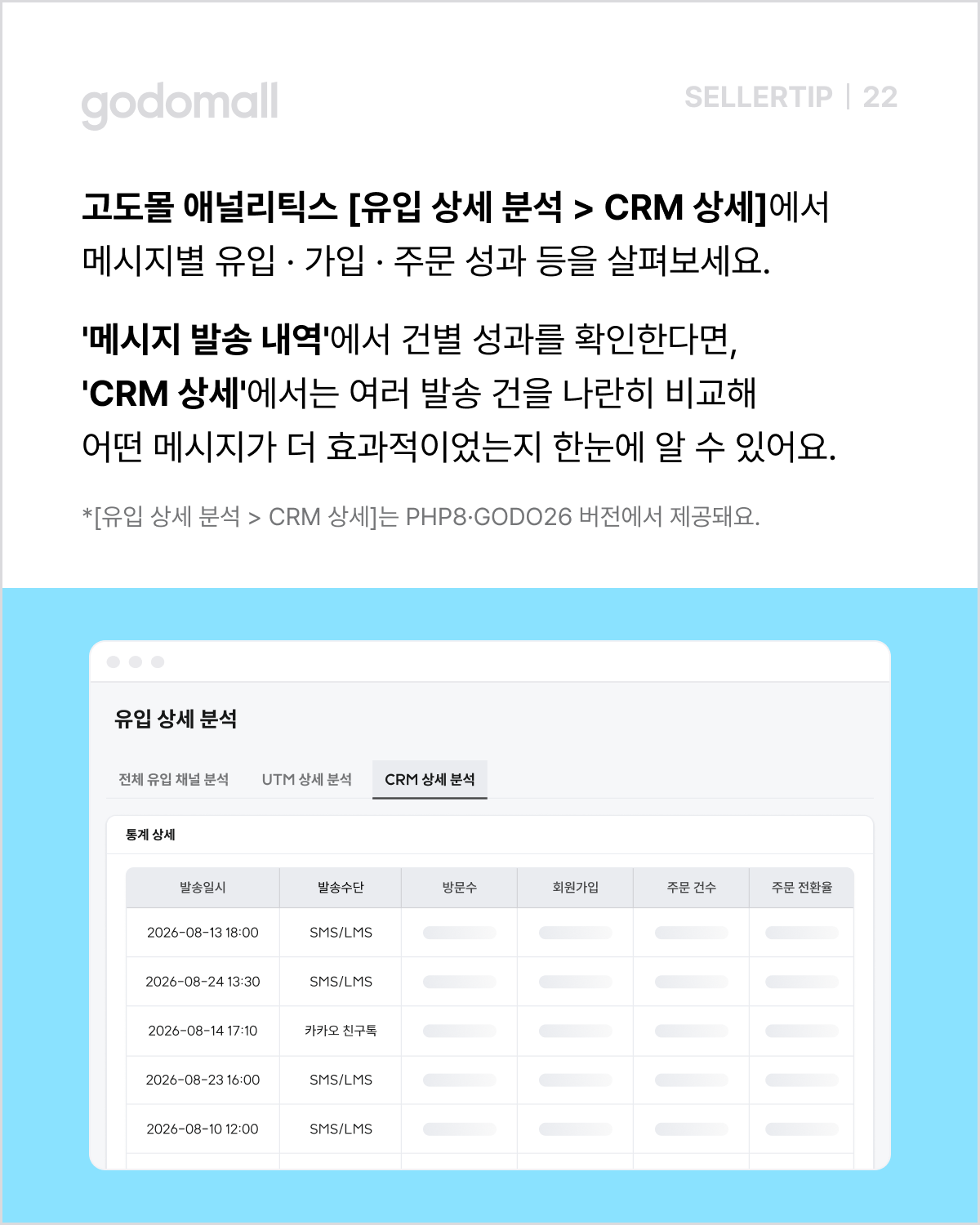 고도몰 애널리틱스_유입상세분석_CRM 상세.png