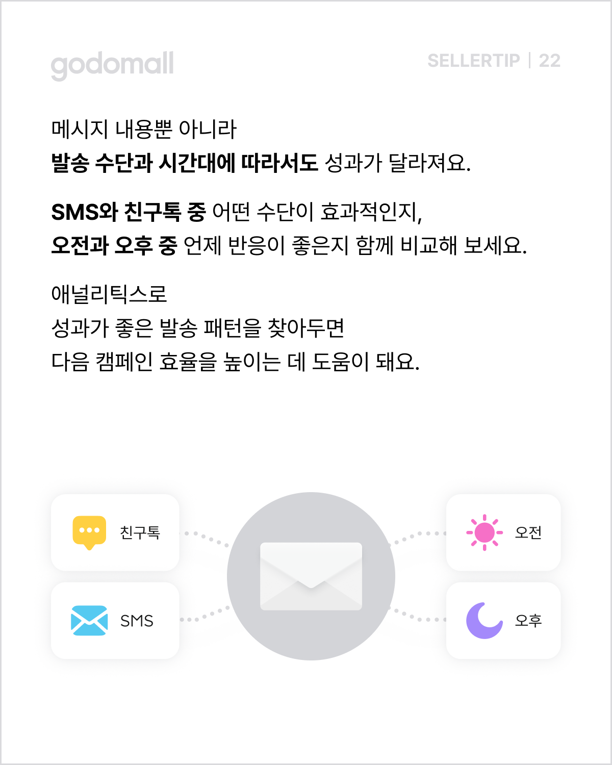 고도몰 애널리틱스_CRM 메시지 발송 전략.png