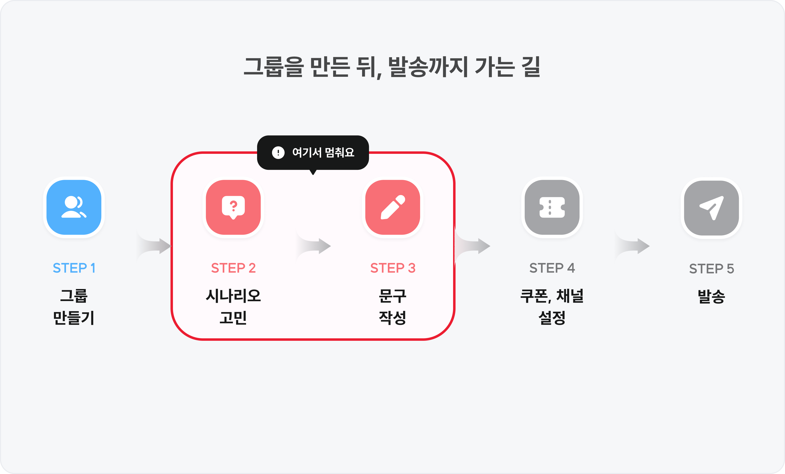 시나리오 고민과 문구 작성에서 멈추는 지점을 표시한 사진.png