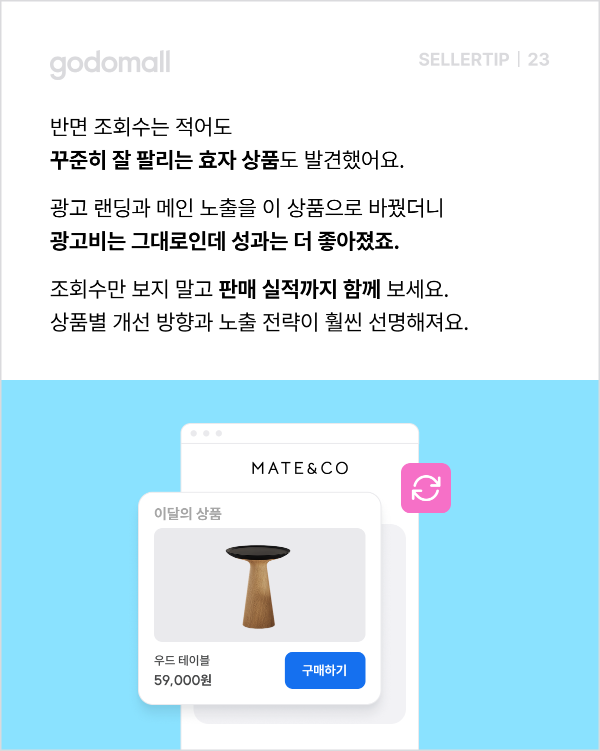 고도몰 애널리틱스_판매 실적이 좋은 상품을 활용한 광고 노출 전략.png