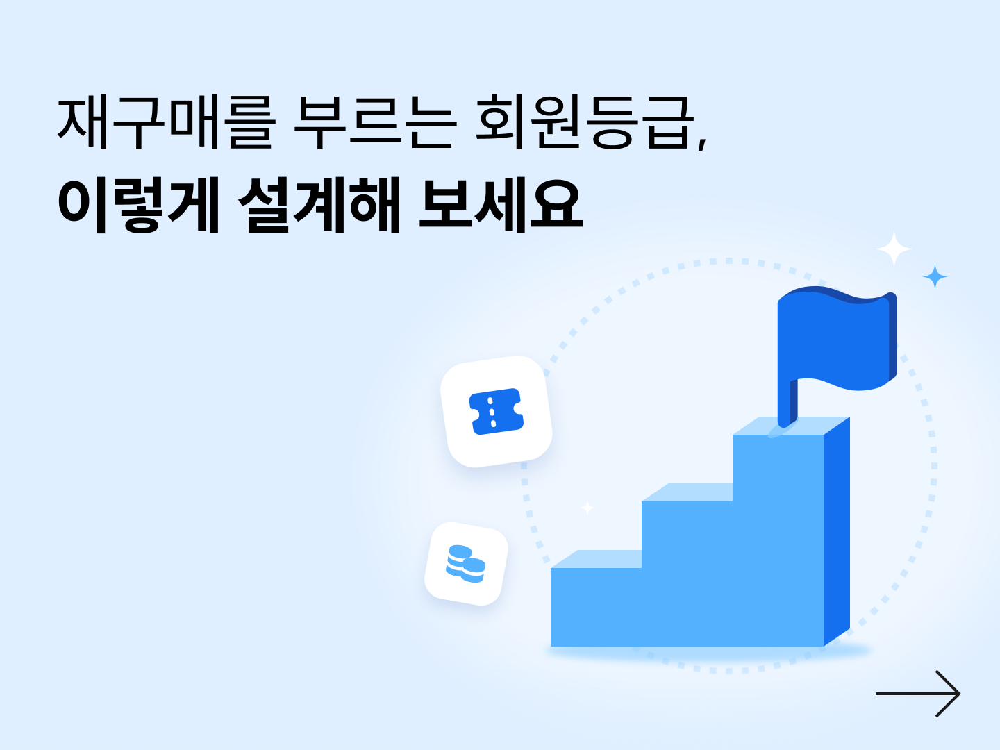 재구매를 부르는 회원등급, 이렇게 설계해 보세요-대표 이미지