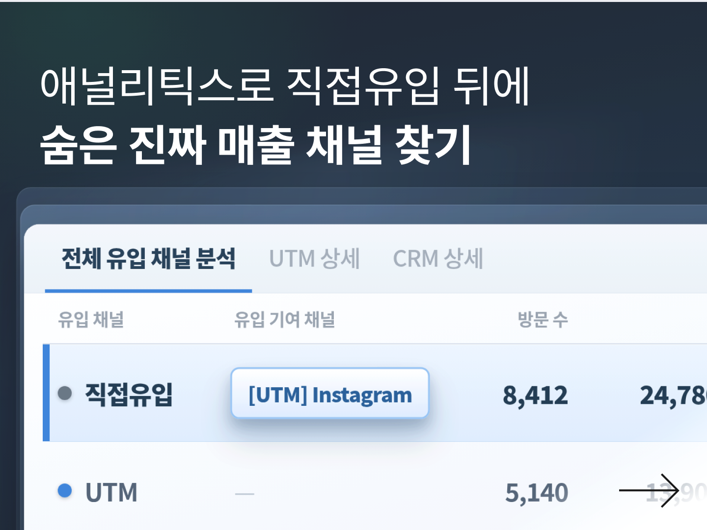 광고로 들어온 고객이 직접유입? 유입 채널 제대로 찾는 법! | 고도몰 애널리틱스-대표 이미지