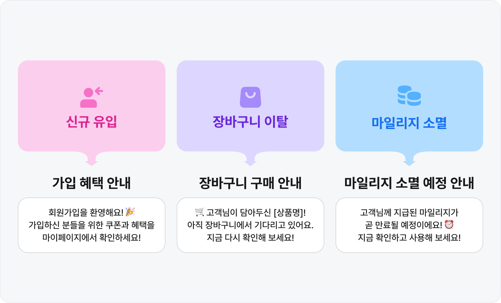 CRM 자동화로 신규 유입, 장바구니 이탈, 마일리지 소멸 고객에게 각각 보내는 안내 메시지 예시