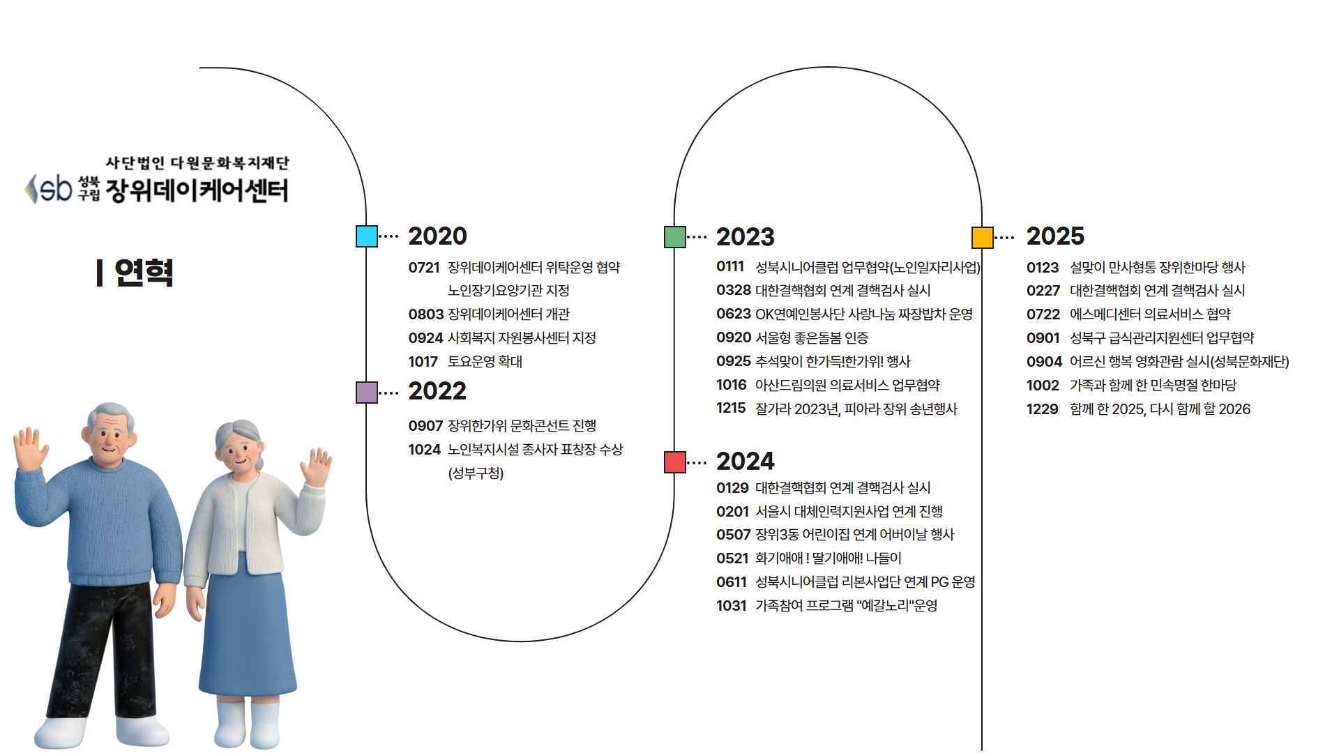 연혁