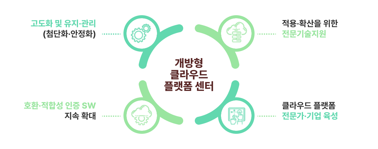 K-PaaS OpenPaaS 로고