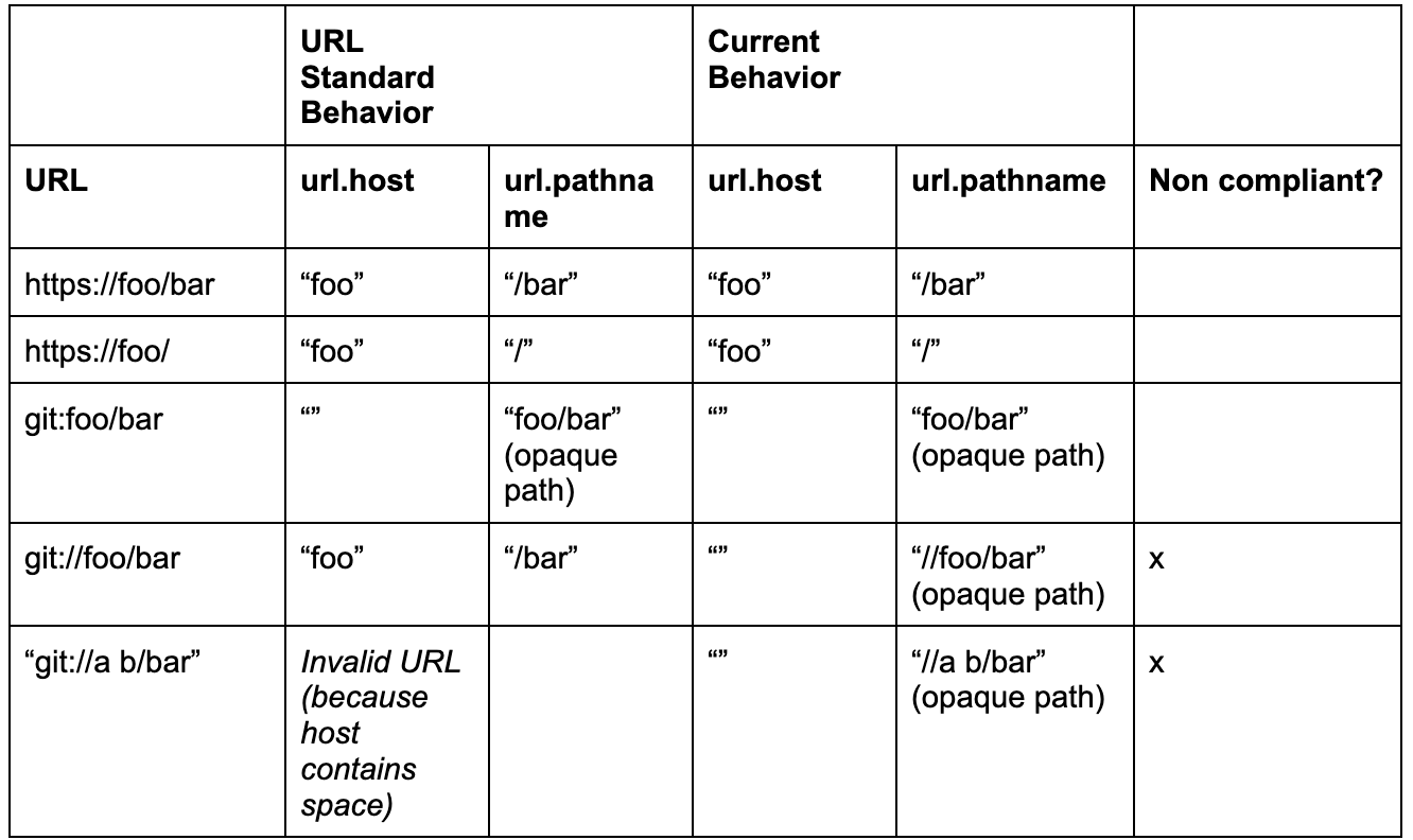 special-url-example