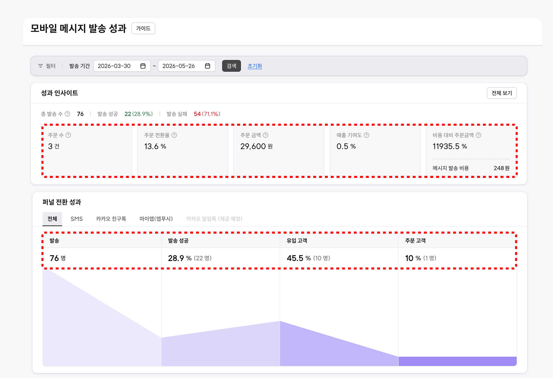 고도몰 CRM 성과 측정_성과인사이트_퍼널전환성과.png
